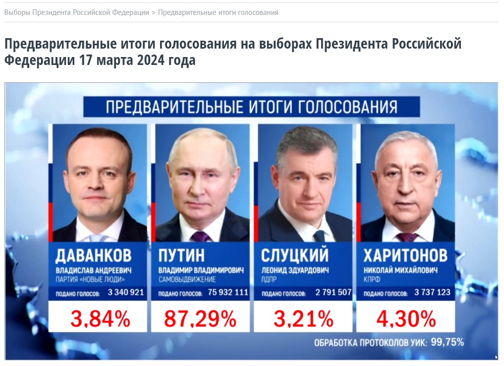 ЦИК РФ